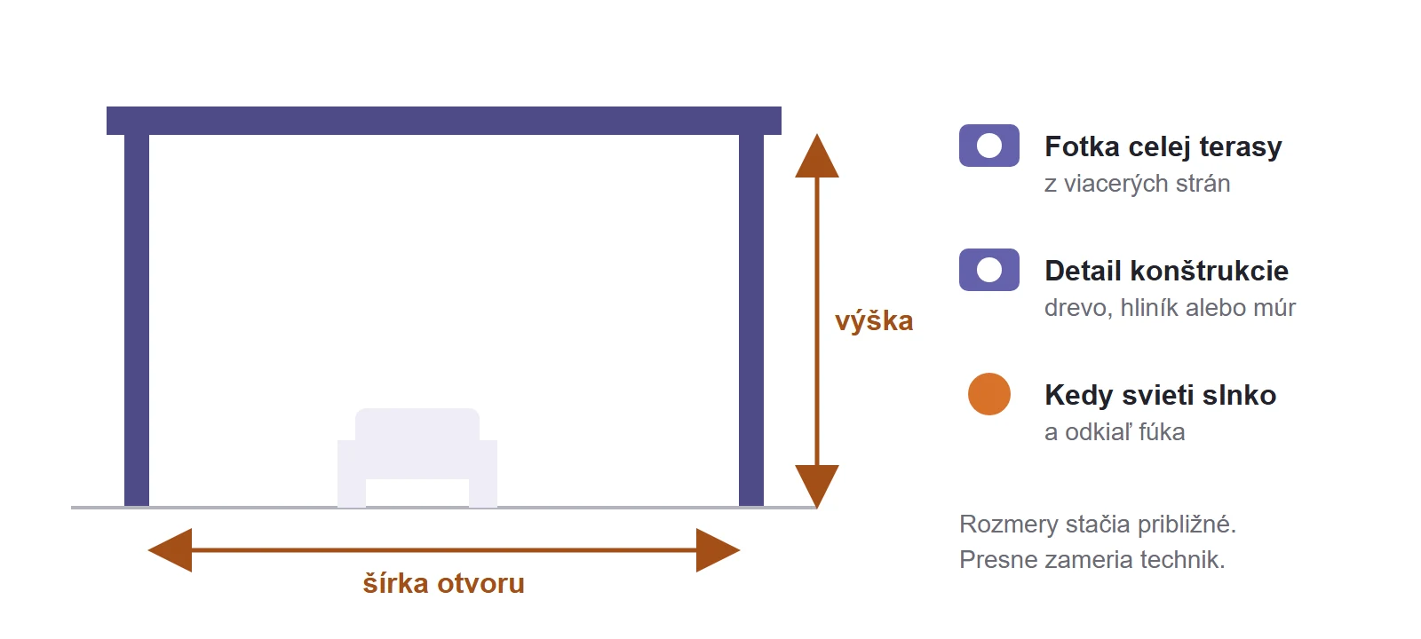 Nákres pergoly so šírkou a výškou otvoru a fotky, ktoré stačí poslať pri dopyte na screenové rolety