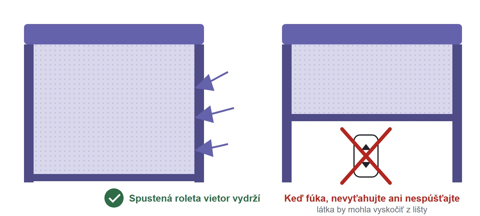 Nákres: spustená screenová roleta vietor vydrží, keď fúka, roletou nehýbte